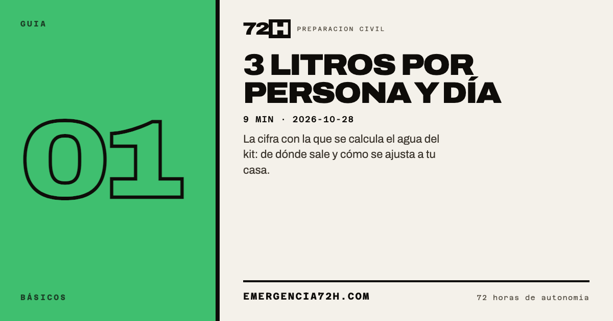 Cartel de la guia: 3 litros por persona y día